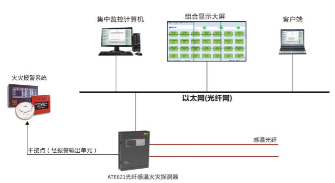 ATE621系統(tǒng)圖.JPG