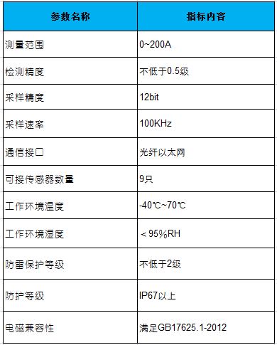 護套環流參數.JPG