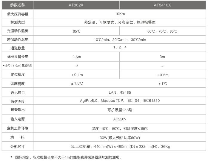 dts參數.jpg