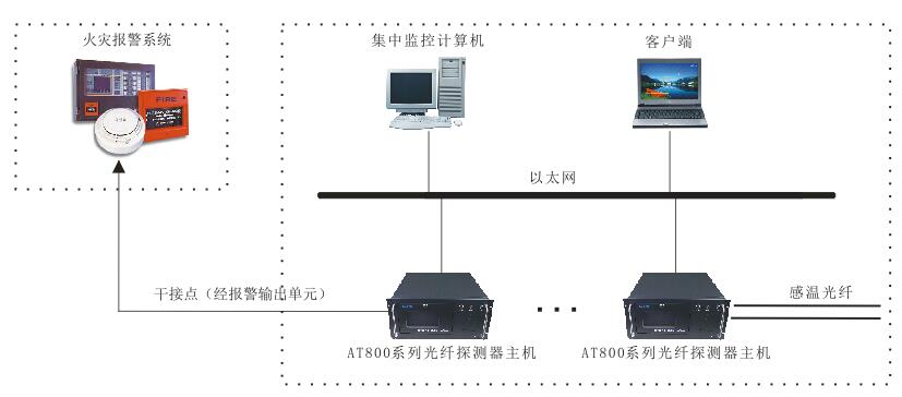 dts組網圖.jpg